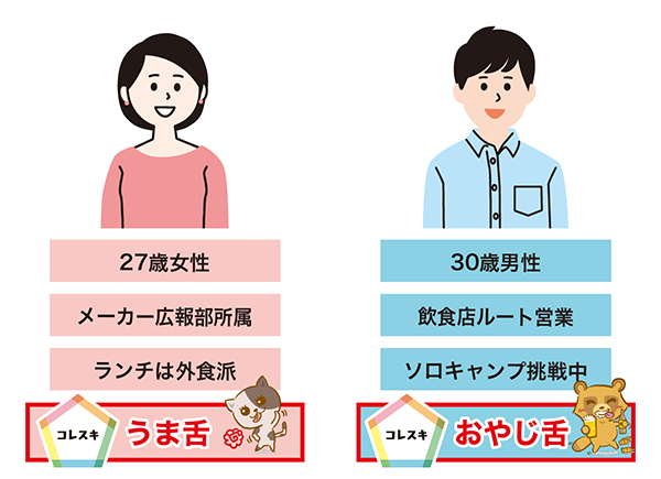 嗜好性データはマーケティングのためのデータとして活用可能です。